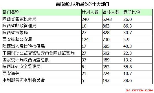 2015國(guó)家公務(wù)員考試