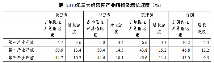 2015年遼寧公務員考試大綱