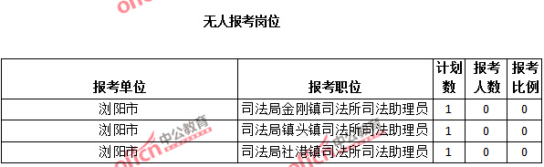 2015年湖南省【長沙】公務(wù)員報名人數(shù)分析：最熱職位報考比例1018：1【截至3月25日17:00】