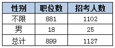 2015黑龍江省考艱苦邊遠(yuǎn)地區(qū)職位分析 2015黑龍江省考艱苦邊遠(yuǎn)地區(qū)職位分析