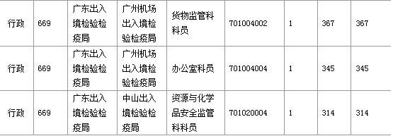2016年國家考試廣東報名數(shù)據(jù)匯總 2016年國家考試廣東報名數(shù)據(jù)匯總