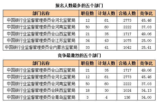 2016國考報名人數(shù) 2016國考報名人數(shù)