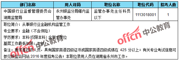 截至24日9：30，2016國(guó)考無人報(bào)考職位