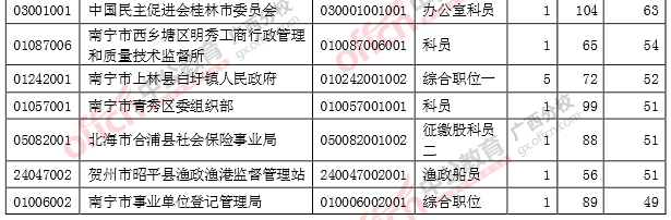 審核通過人數(shù)