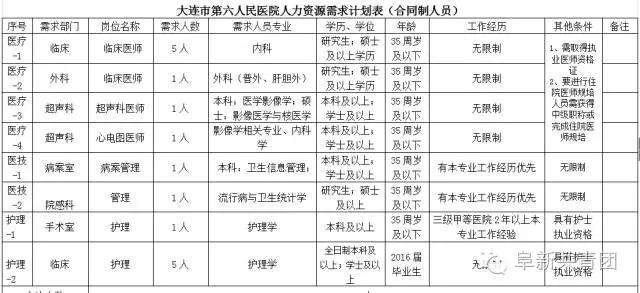 遼寧省機關(guān)企事業(yè)單位招1083人 涉沈陽大連多市