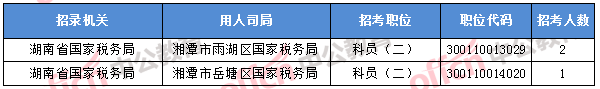 2018年11月7日16時，2018國考無人報考職位